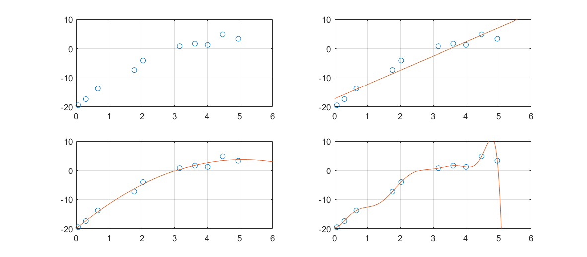 Machine Learning Notes (2) - Arsennnic | Blog